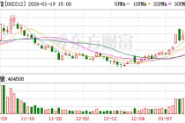 天融信：公司稳健经营和持续发展将降低商誉减值风险
