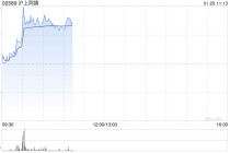 沪上阿姨盘中涨超11% 预计2025年全年纯利同比增长最多60%