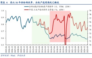 华创策略姚佩：不只高低切，更是反内卷