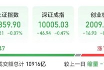 人气第一！003040，“地天板”