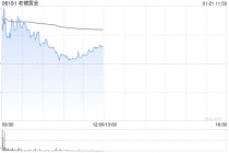 中金：维持老铺黄金跑赢行业评级 目标价1079.06 港元