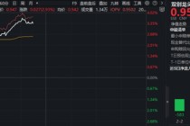 光模块+半导体+光伏携手大涨！天孚通信逼近20CM涨停，再创历史新高！双创龙头ETF（588330）强势拉升3.7%