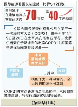 时报数说：全球在建核电装机容量 创40年来新高