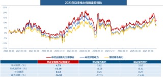 电力ETF华宝（159146），12月22日起跨年发“电”！一文读懂核心看点