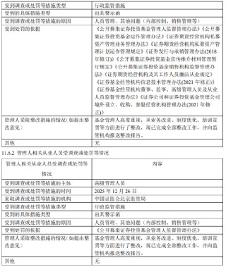 华夏基金：2025年人员管理与内部控制存漏洞，高管同被警示 已整改完成