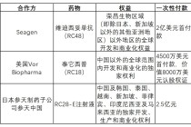 最高56亿美元！荣昌生物宣布就双抗药物RC148牵手艾伯维