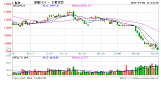 长安期货刘琳：供需施压 期现货或依旧承压