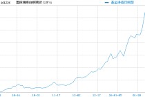 国投瑞银基金发布声明：已成立工作组 积极解决白银LOF基金投资者诉求