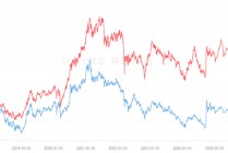 老牌私募宽远资产2026年策略出炉：上证指数有机会看到4500点上方