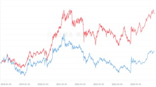 老牌私募宽远资产2026年策略出炉：上证指数有机会看到4500点上方