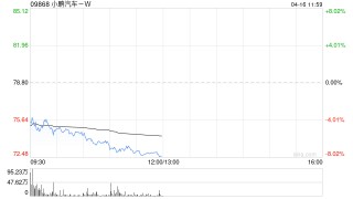 中信里昂：维持小鹏汽车-W“跑赢大市”评级 预计到2025年底将达到Level-3自动化