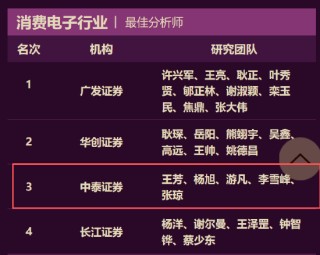 中泰证券王芳团队荣获第七届金麒麟电子行业最佳分析师第一名 最新观点：存储超级大周期拉开帷幕