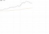 蚂蚁财富“落子”香港券商 耀才证券应声大涨超80%