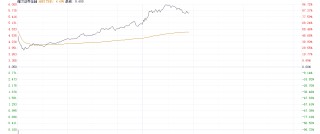 蚂蚁财富“落子”香港券商 耀才证券应声大涨超80%