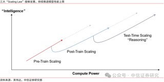 中信证券：恒生科技回调 重估结束还是中期买点？