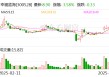 幸福蓝海：公司暂不涉及强制退市等相关情形
