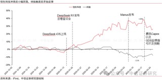 中信证券：恒生科技回调 重估结束还是中期买点？