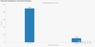 今夜美联储的降息如何搅动全球？市场紧盯鲍威尔最后一舞
