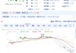 *ST海越退市首日暴跌27%！多次因信披违规被罚 股民索赔已获法院立案