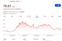 巴菲特谢幕、OpenAI搅动万亿市值、谷歌强势崛起......2025全球十大商业事件盘点