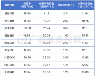跌出机会？核心资产或迎来布局窗口期