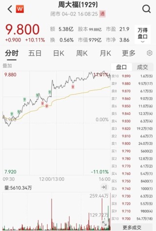融资额飙升287%！香港IPO火了