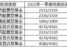 公募基金一季度盘点：鹏华闫思倩否极泰来