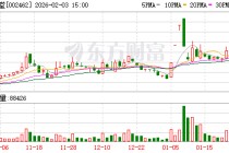 002462，明日复牌！实控人或变更为北京市国资委