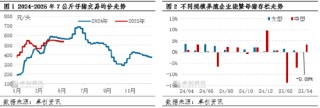高瞻远“猪”：4月存出栏数据解读——中型养殖端操作方式已变？