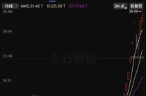 大牛股志特新材最新公告！若异常上涨，或停牌核查！