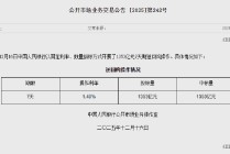 央行今日开展1353亿元7天期逆回购操作