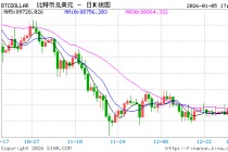 加密市场出现回暖：贝莱德比特币ETF创下三个月来最大资金流入