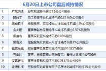 6月20日增减持汇总：广东明珠等11股减持 当日暂无A股增持（表）