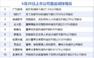 6月20日增减持汇总：广东明珠等11股减持 当日暂无A股增持（表）