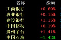 贵州茅台，重回市场“C位”