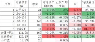 今天17只个股创历史新高，13只都是来自一个行业。