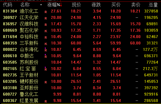 巨震！“地天板”后又“天地板”！什么情况？  第1张