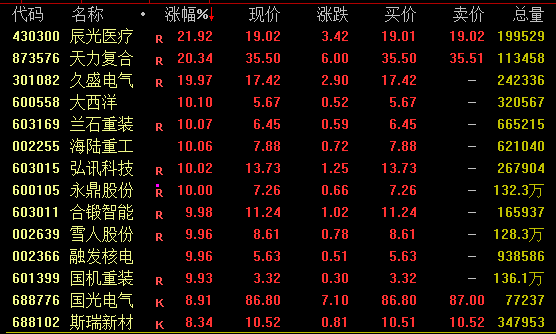 巨震！“地天板”后又“天地板”！什么情况？  第2张