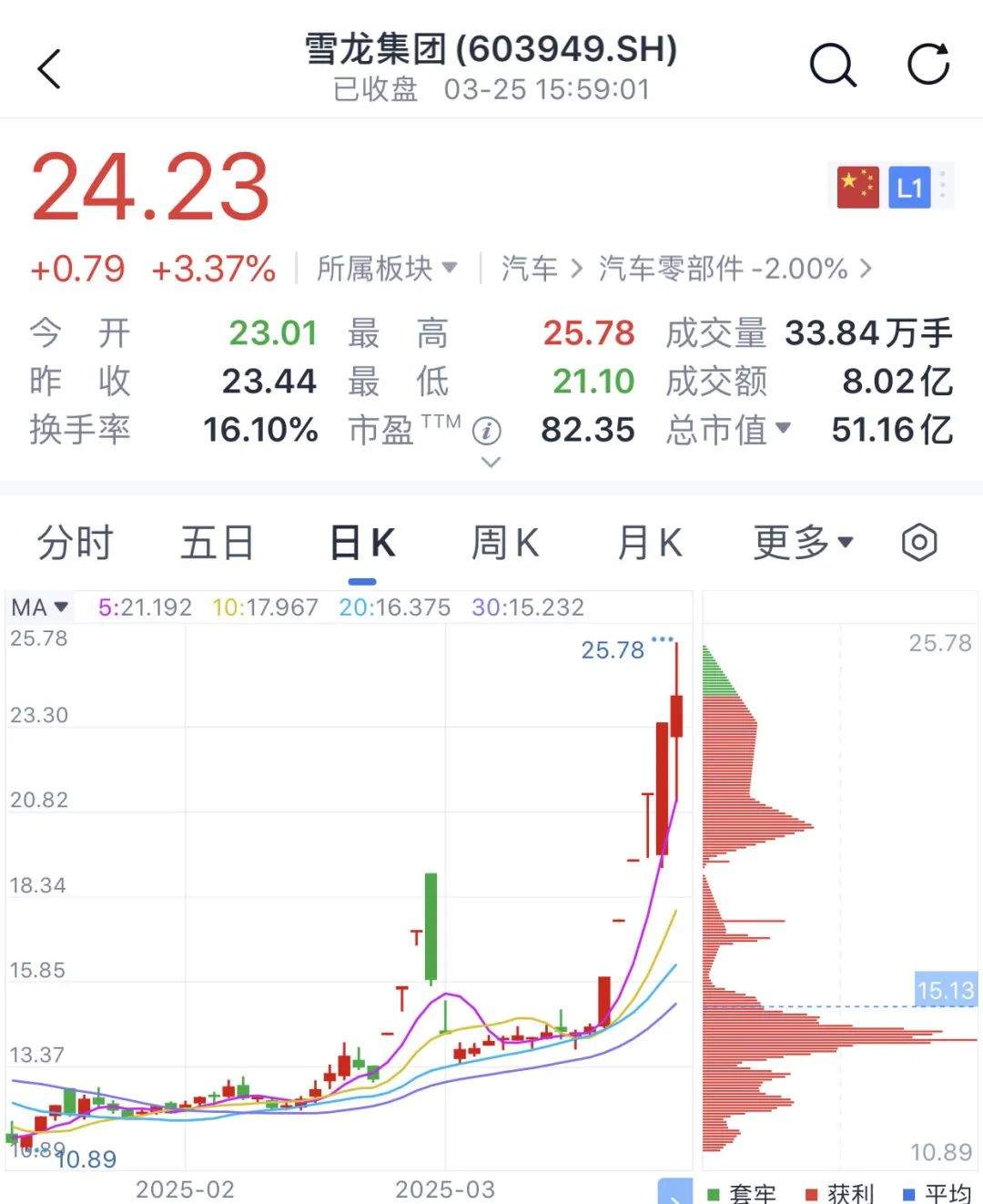巨震！“地天板”后又“天地板”！什么情况？  第3张