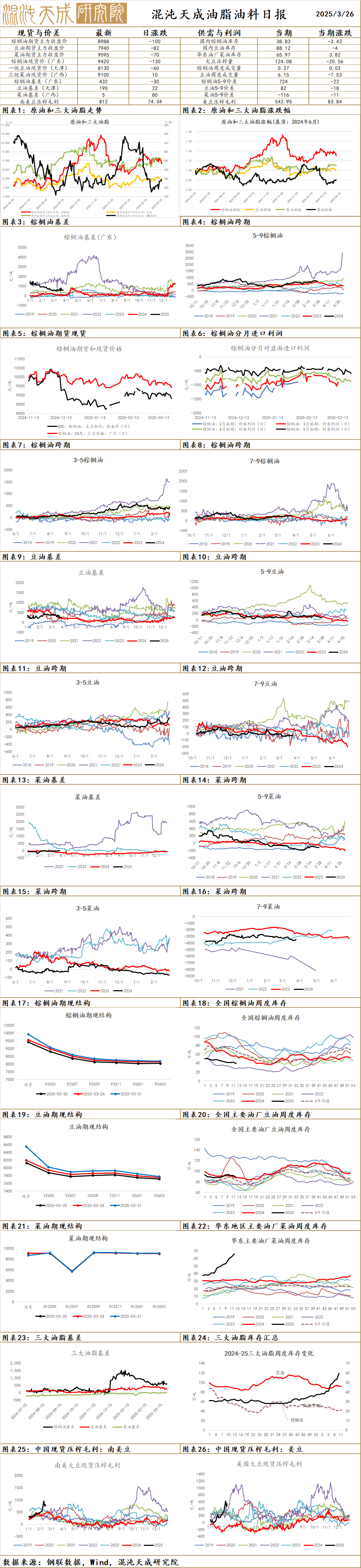 【农产品早评】棕榈油：马来产销数据偏弱，盘面破位下跌未选择文件  第4张