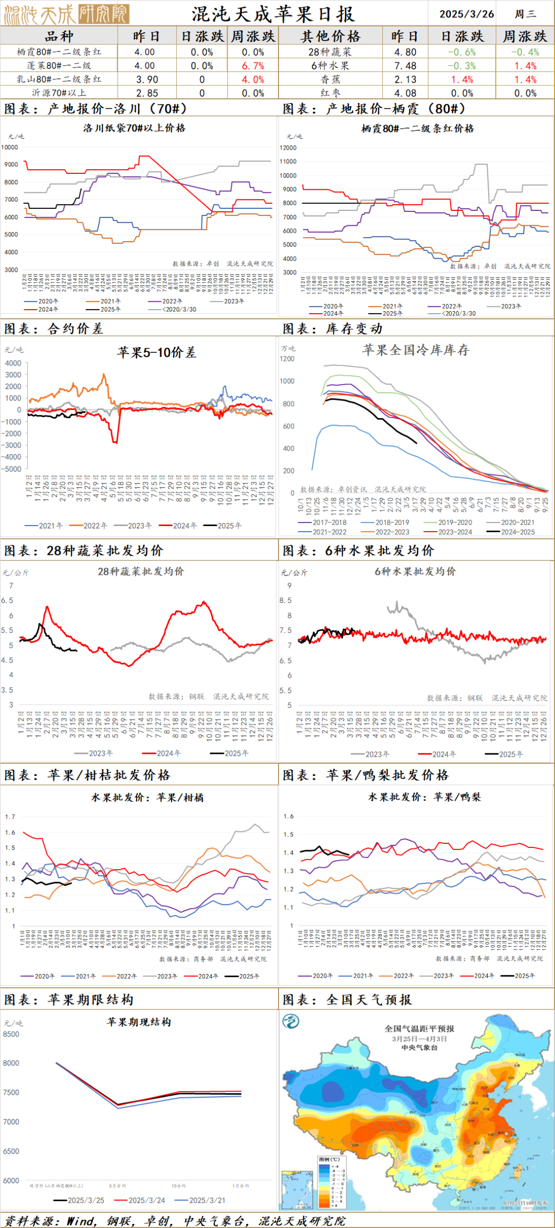 【农产品早评】棕榈油：马来产销数据偏弱，盘面破位下跌未选择文件  第6张