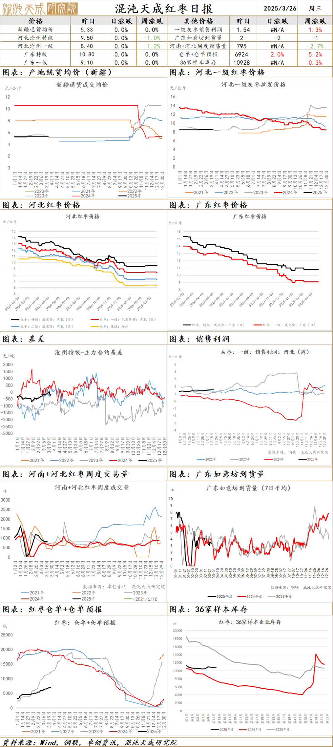 【农产品早评】棕榈油：马来产销数据偏弱，盘面破位下跌未选择文件  第7张