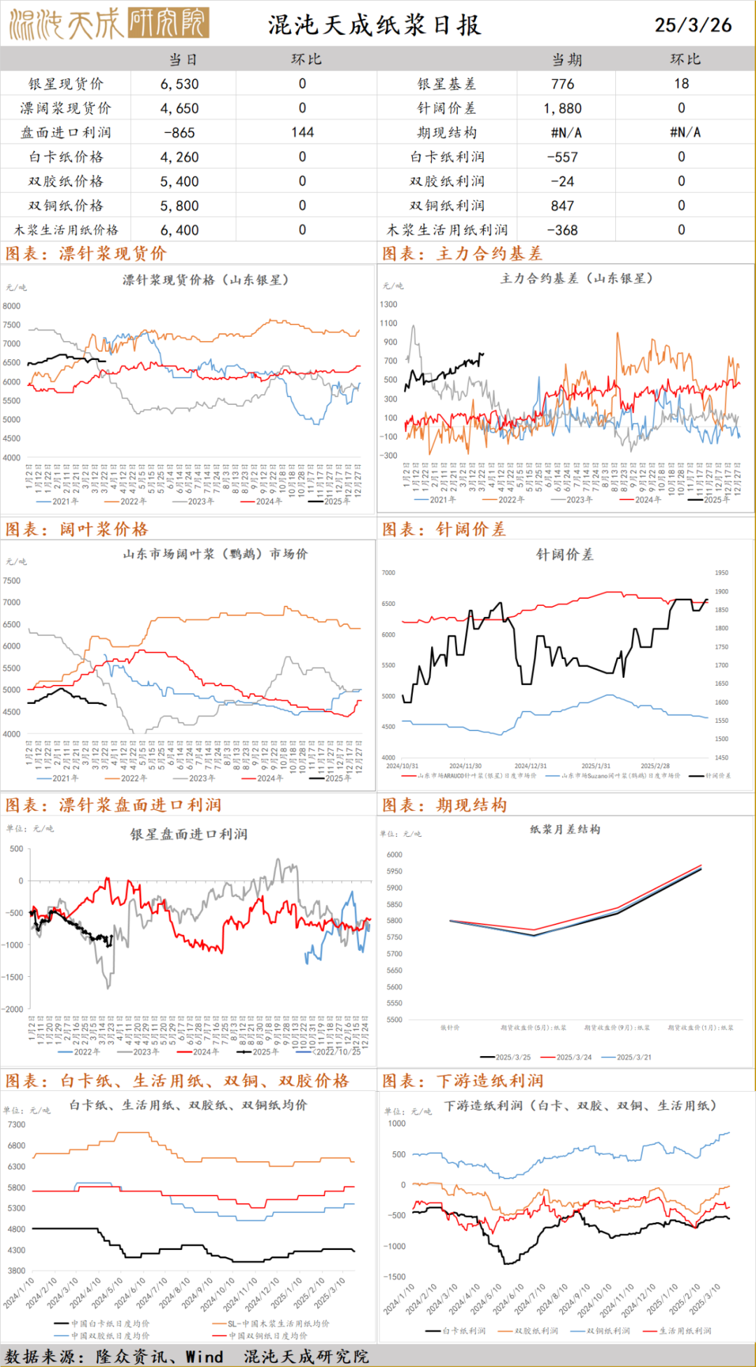 【农产品早评】棕榈油：马来产销数据偏弱，盘面破位下跌未选择文件  第8张