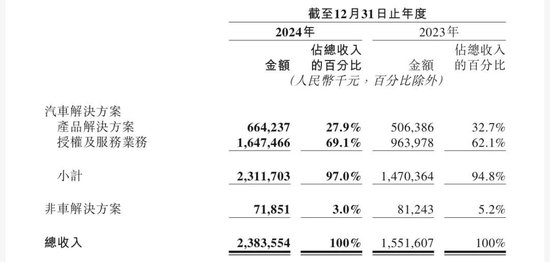 净亏超16亿后，地平线市值两天蒸发46亿港元  第2张
