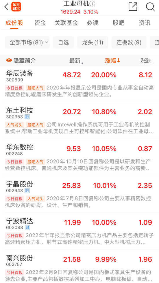 工业母机板块爆发，300809，20CM涨停！催化剂持续！  第2张