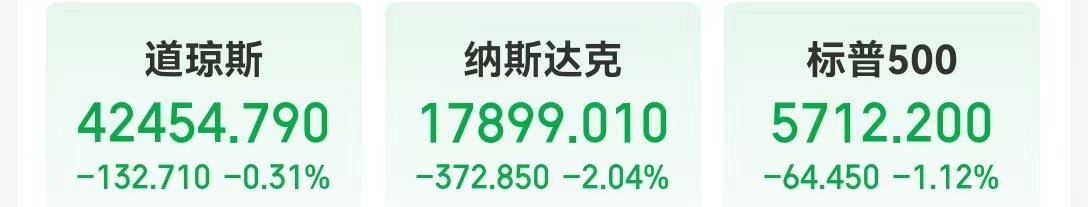 特斯拉跌超5% 英伟达市值一夜蒸发约1.2万亿元！美联储官员警告：这将构成“重大危险信号” 什么情况？  第1张