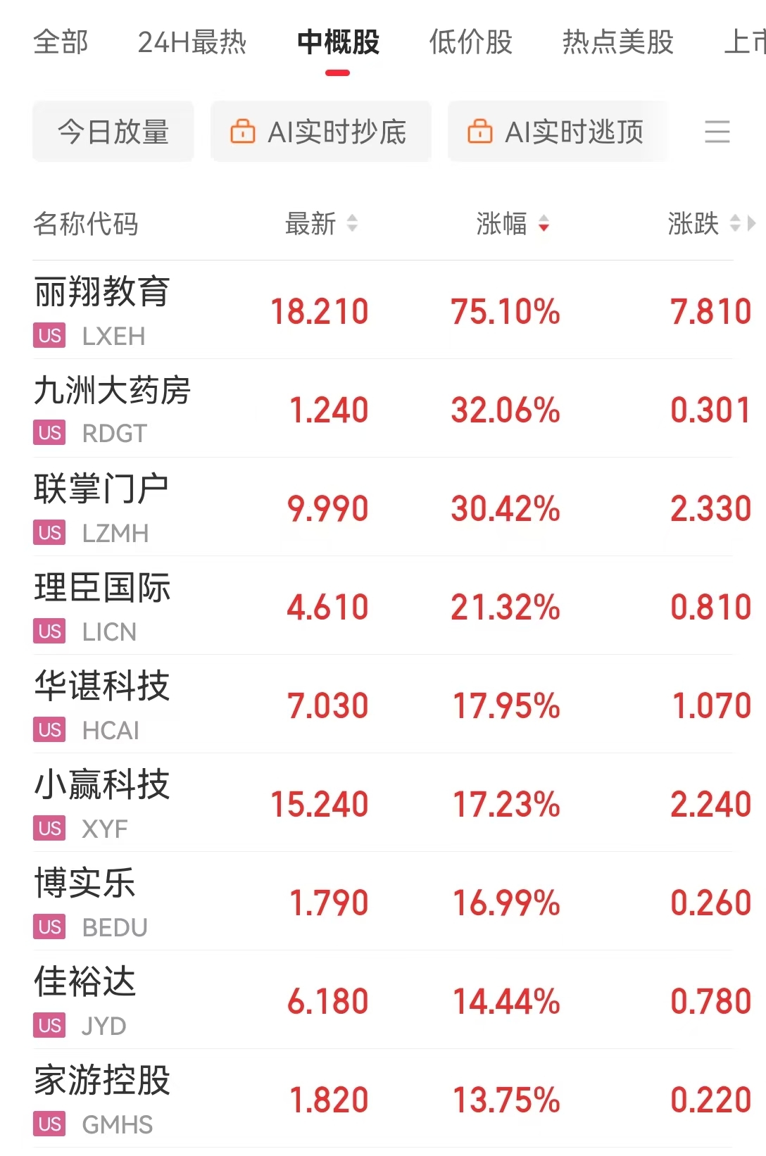 特斯拉跌超5% 英伟达市值一夜蒸发约1.2万亿元！美联储官员警告：这将构成“重大危险信号” 什么情况？  第2张
