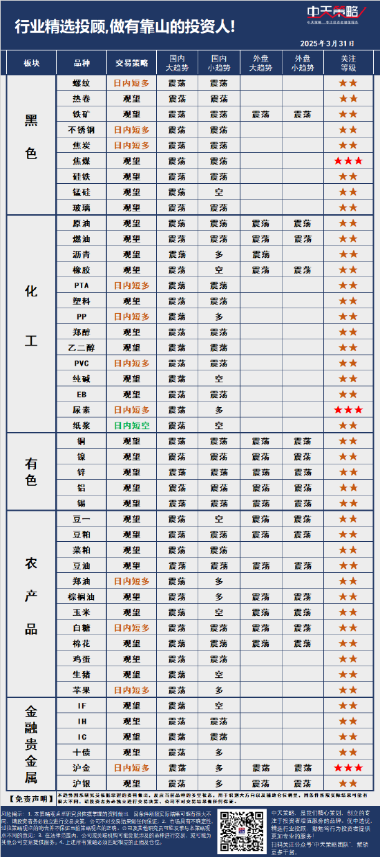 中天策略:3月31日市场分析  第3张