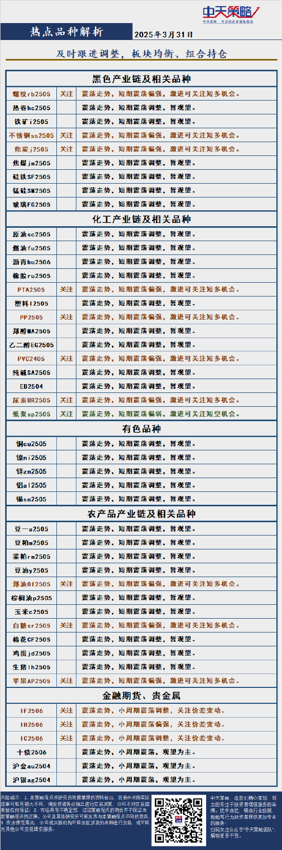 中天策略:3月31日市场分析  第4张