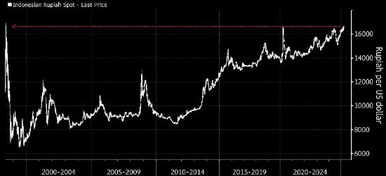 一周外盘头条|特朗普25%汽车关税来袭 外资集体唱多中国 纽约期金首破3100美元 “木头姐”坚定看多特斯拉  第8张
